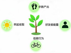 蚂蚁森林能量攻略：2026年最新攒能量方法大全（步数+技巧一篇搞定）